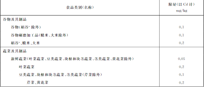 吉林檢出9批次重金屬超標海鮮，重金屬污染防不勝防