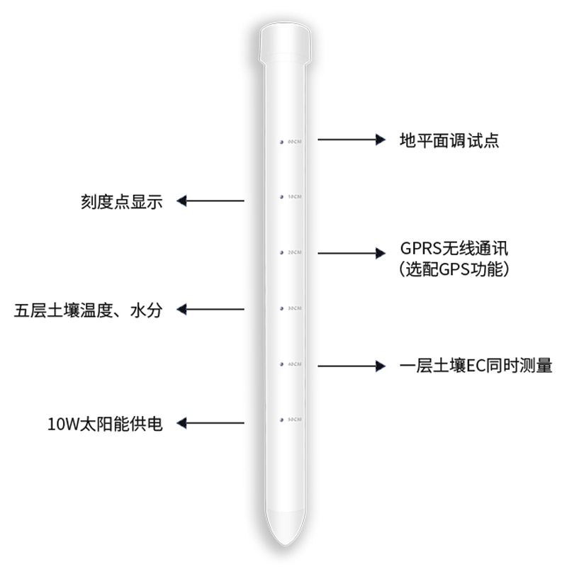 土壤剖面水分儀，管式土壤墑情監(jiān)測(cè)儀