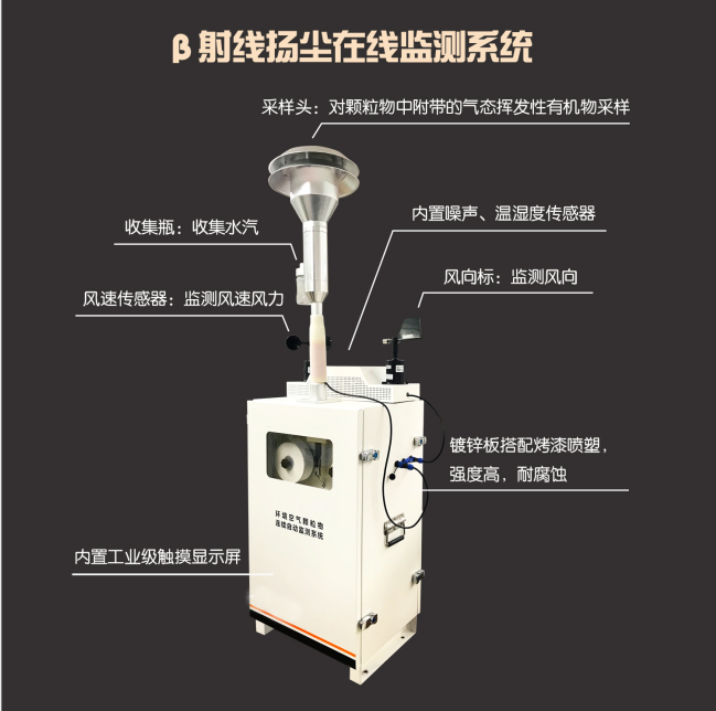 貝塔射線揚(yáng)塵監(jiān)測(cè)設(shè)備，上新！