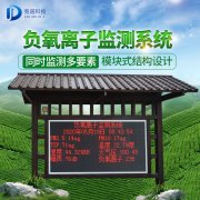 負氧離子可以去甲醛嗎？